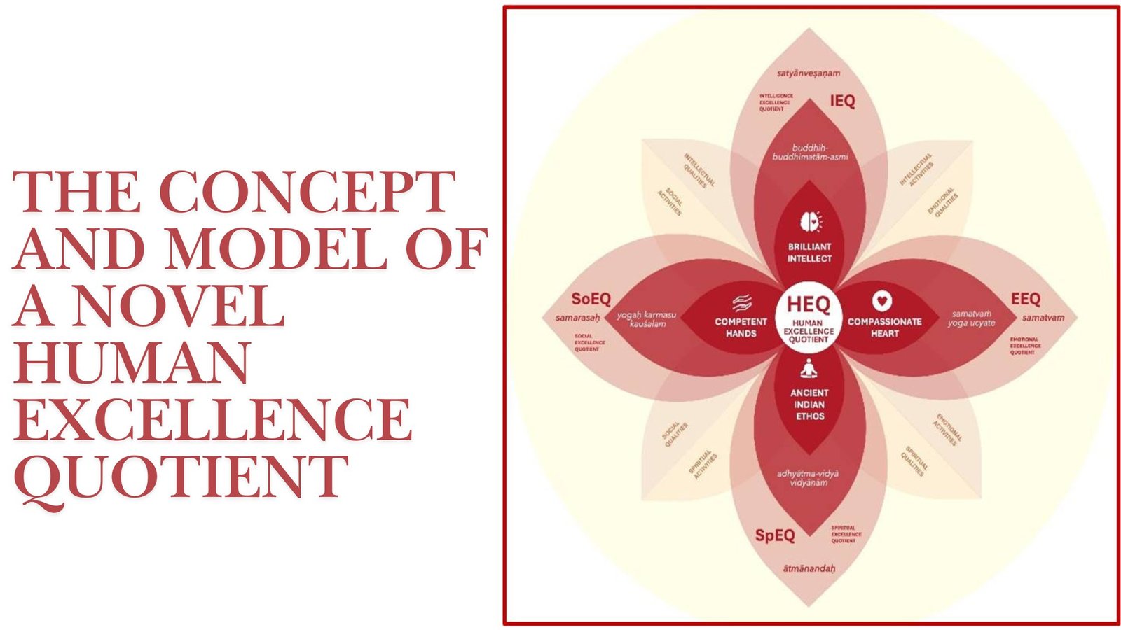 The Concept and Model of a Novel Human Excellence Quotient